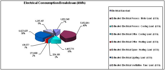 energy consumption pie chart